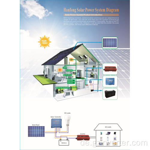 wasserdicht 50A 12/24 V Automatischer Switch Solar Controller MPPT